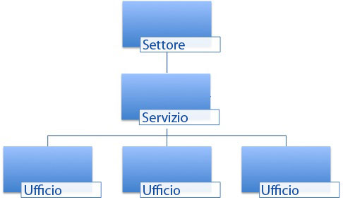 Organigramma Organigramma